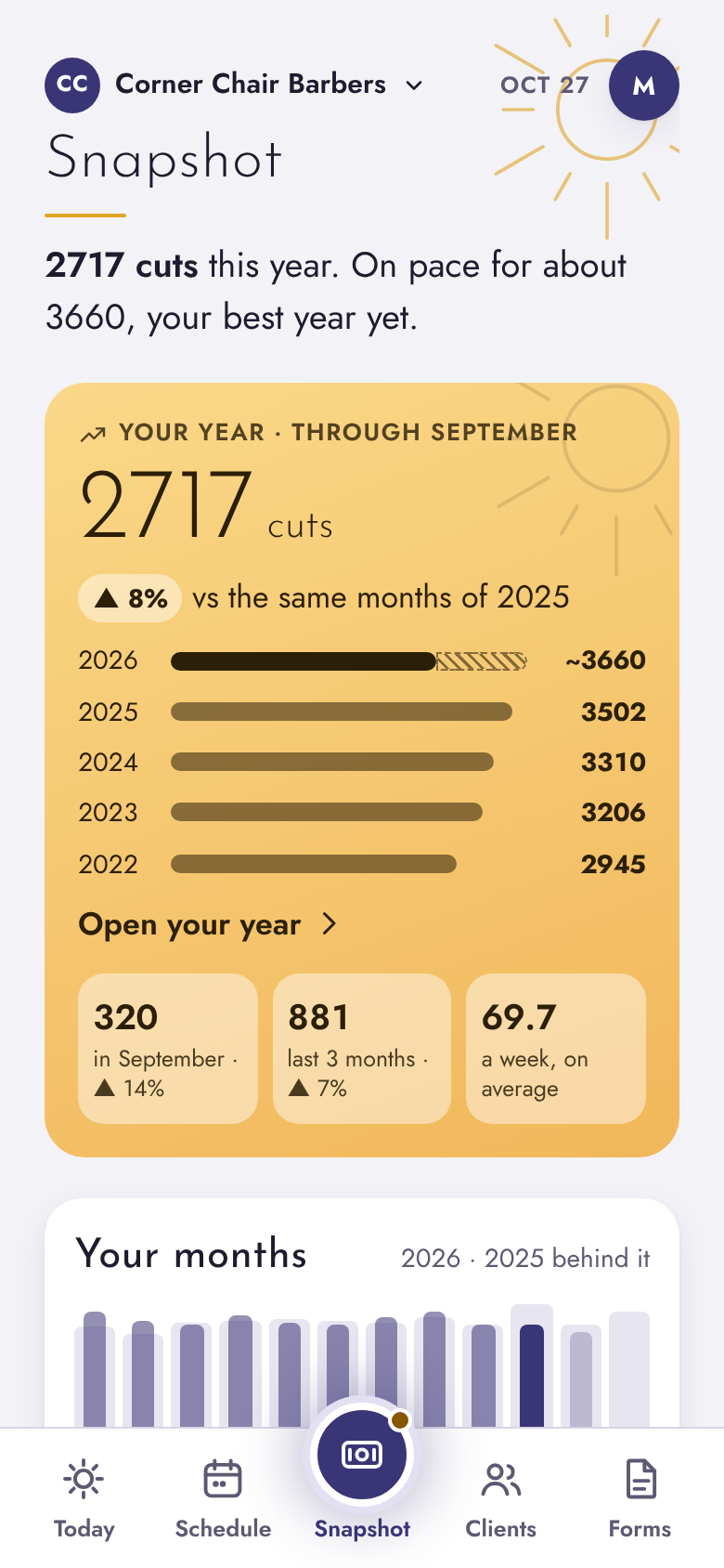 A barbershop's money and year view in SolePro